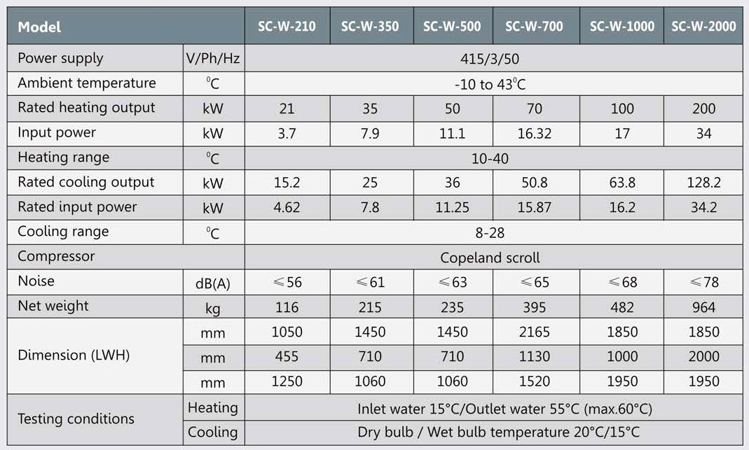 solar Water heater