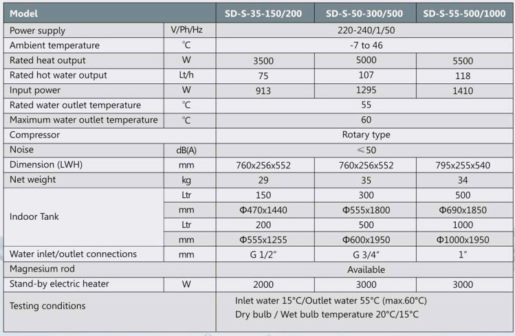 solar Water heater